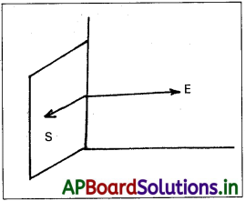 AP Inter 2nd Year Physics Study Material Chapter 4 విద్యుత్ ఆవేశాలు, క్షేత్రాలు 26