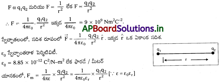 AP Inter 2nd Year Physics Study Material Chapter 4 విద్యుత్ ఆవేశాలు, క్షేత్రాలు 4