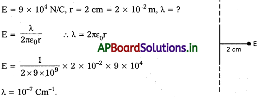 AP Inter 2nd Year Physics Study Material Chapter 4 విద్యుత్ ఆవేశాలు, క్షేత్రాలు 62