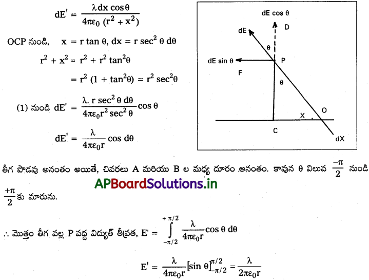AP Inter 2nd Year Physics Study Material Chapter 4 విద్యుత్ ఆవేశాలు, క్షేత్రాలు 73