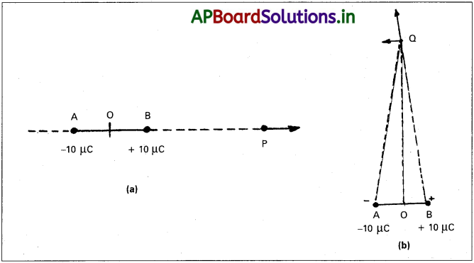 AP Inter 2nd Year Physics Study Material Chapter 4 విద్యుత్ ఆవేశాలు, క్షేత్రాలు 96