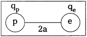 AP Inter 2nd Year Physics Study Material Chapter 5 స్థిర విద్యుత్ పోటెన్షియల్ – కెపాసిటెన్స్ 21