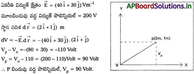 AP Inter 2nd Year Physics Study Material Chapter 5 స్థిర విద్యుత్ పోటెన్షియల్ – కెపాసిటెన్స్ 22