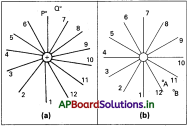 AP Inter 2nd Year Physics Study Material Chapter 5 స్థిర విద్యుత్ పోటెన్షియల్ – కెపాసిటెన్స్ 79