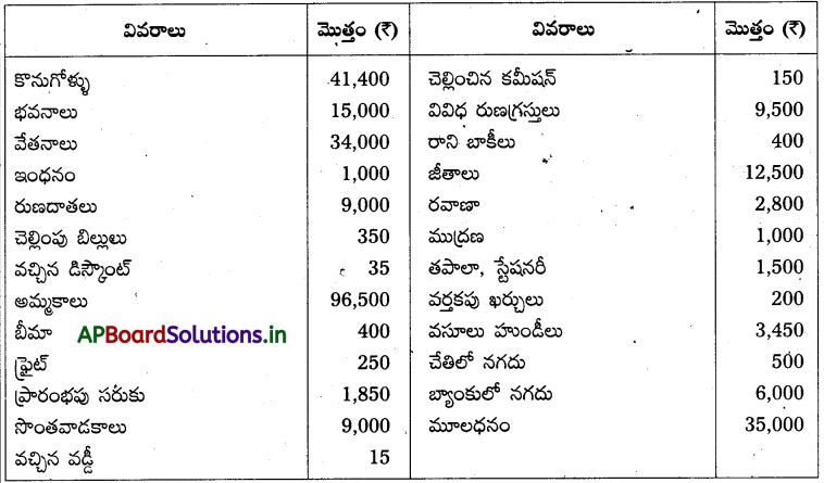 AP Inter 1st Year Accountancy Study Material Chapter 10 అంకణా 11