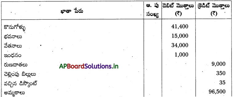 AP Inter 1st Year Accountancy Study Material Chapter 10 అంకణా 12