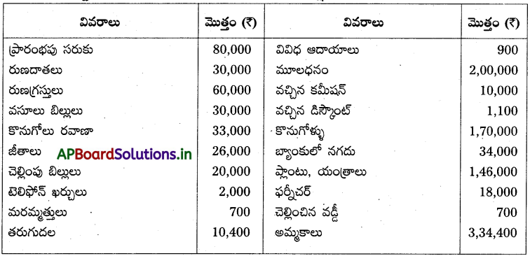 AP Inter 1st Year Accountancy Study Material Chapter 10 అంకణా 14