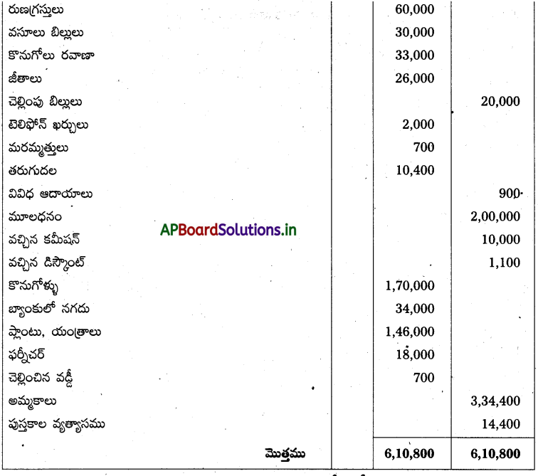 AP Inter 1st Year Accountancy Study Material Chapter 10 అంకణా 16