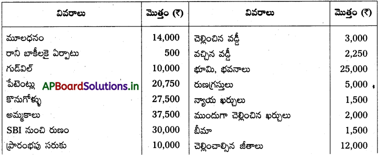 AP Inter 1st Year Accountancy Study Material Chapter 10 అంకణా 19