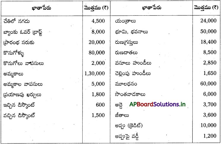 AP Inter 1st Year Accountancy Study Material Chapter 10 అంకణా 2