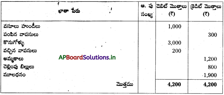 AP Inter 1st Year Accountancy Study Material Chapter 10 అంకణా 24