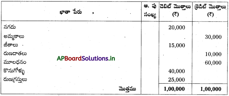 AP Inter 1st Year Accountancy Study Material Chapter 10 అంకణా 26