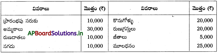 AP Inter 1st Year Accountancy Study Material Chapter 10 అంకణా 29