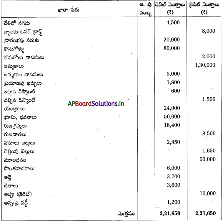 AP Inter 1st Year Accountancy Study Material Chapter 10 అంకణా 3