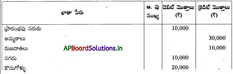 AP Inter 1st Year Accountancy Study Material Chapter 10 అంకణా 30