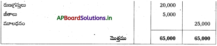 AP Inter 1st Year Accountancy Study Material Chapter 10 అంకణా 31