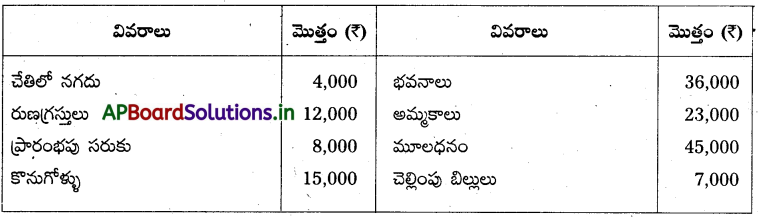 AP Inter 1st Year Accountancy Study Material Chapter 10 అంకణా 32
