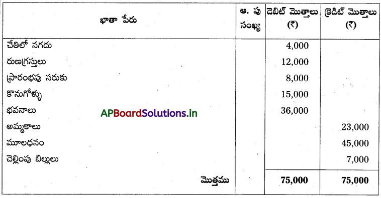 AP Inter 1st Year Accountancy Study Material Chapter 10 అంకణా 33