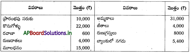 AP Inter 1st Year Accountancy Study Material Chapter 10 అంకణా 34
