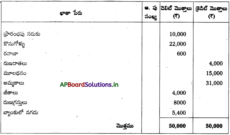AP Inter 1st Year Accountancy Study Material Chapter 10 అంకణా 35