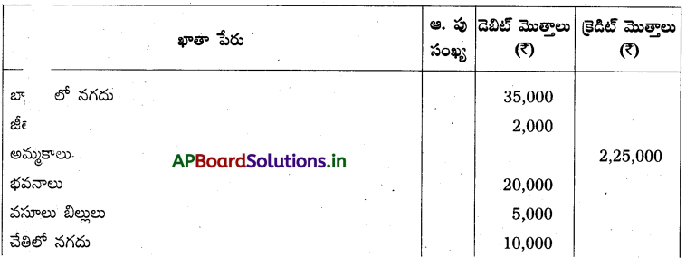 AP Inter 1st Year Accountancy Study Material Chapter 10 అంకణా 37