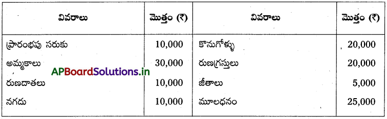 AP Inter 1st Year Accountancy Study Material Chapter 10 అంకణా 39