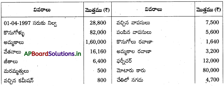 AP Inter 1st Year Accountancy Study Material Chapter 10 అంకణా 4