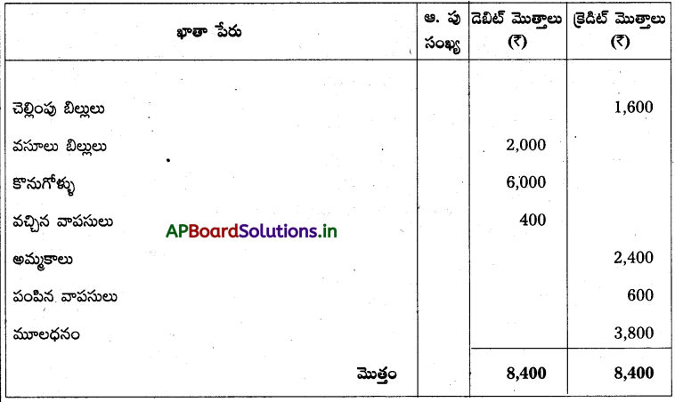 AP Inter 1st Year Accountancy Study Material Chapter 10 అంకణా 45