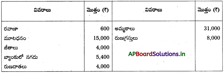 AP Inter 1st Year Accountancy Study Material Chapter 10 అంకణా 46