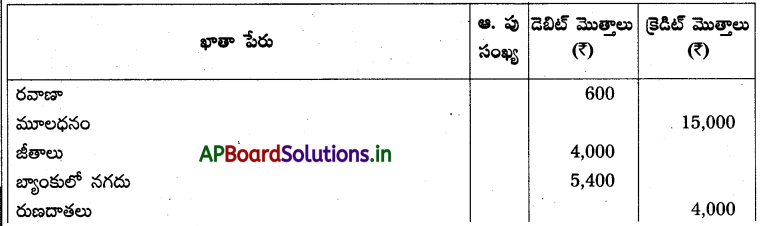 AP Inter 1st Year Accountancy Study Material Chapter 10 అంకణా 47