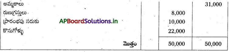 AP Inter 1st Year Accountancy Study Material Chapter 10 అంకణా 48