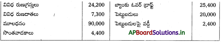 AP Inter 1st Year Accountancy Study Material Chapter 10 అంకణా 5