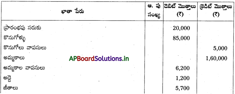 AP Inter 1st Year Accountancy Study Material Chapter 10 అంకణా 50
