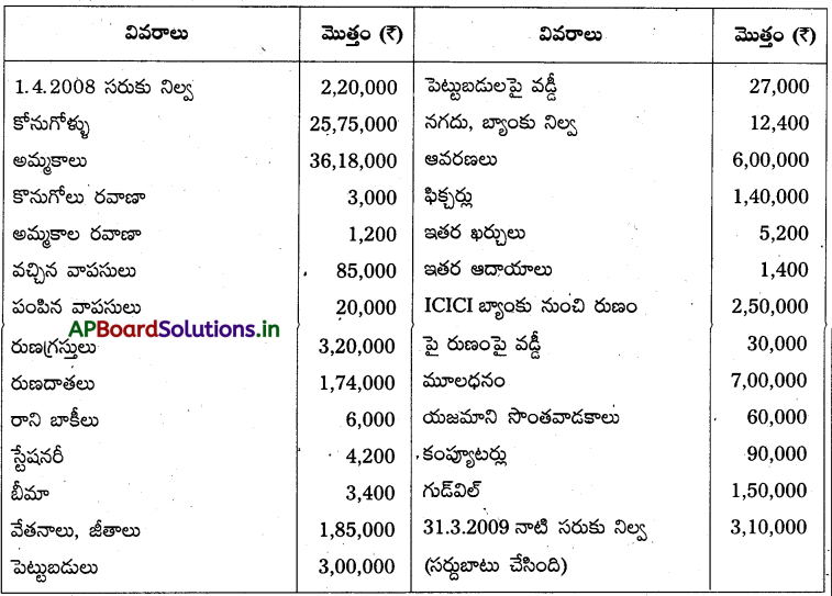 AP Inter 1st Year Accountancy Study Material Chapter 10 అంకణా 52