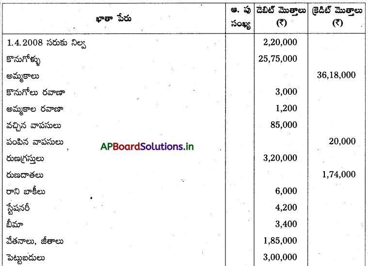 AP Inter 1st Year Accountancy Study Material Chapter 10 అంకణా 53