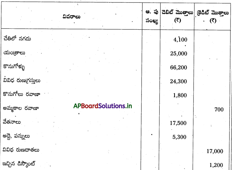 AP Inter 1st Year Accountancy Study Material Chapter 10 అంకణా 55