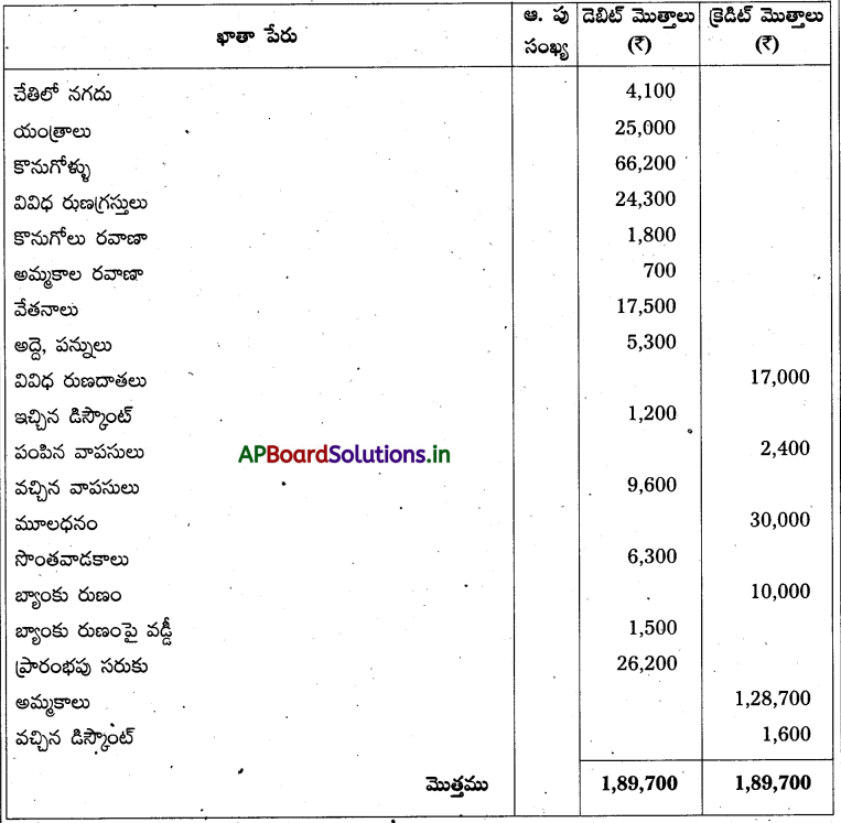 AP Inter 1st Year Accountancy Study Material Chapter 10 అంకణా 57