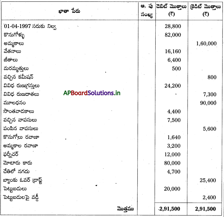 AP Inter 1st Year Accountancy Study Material Chapter 10 అంకణా 6