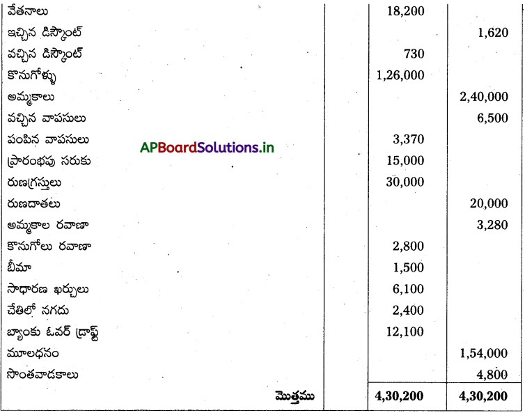 AP Inter 1st Year Accountancy Study Material Chapter 10 అంకణా 8