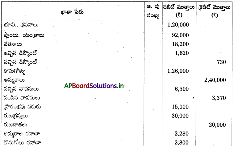 AP Inter 1st Year Accountancy Study Material Chapter 10 అంకణా 9