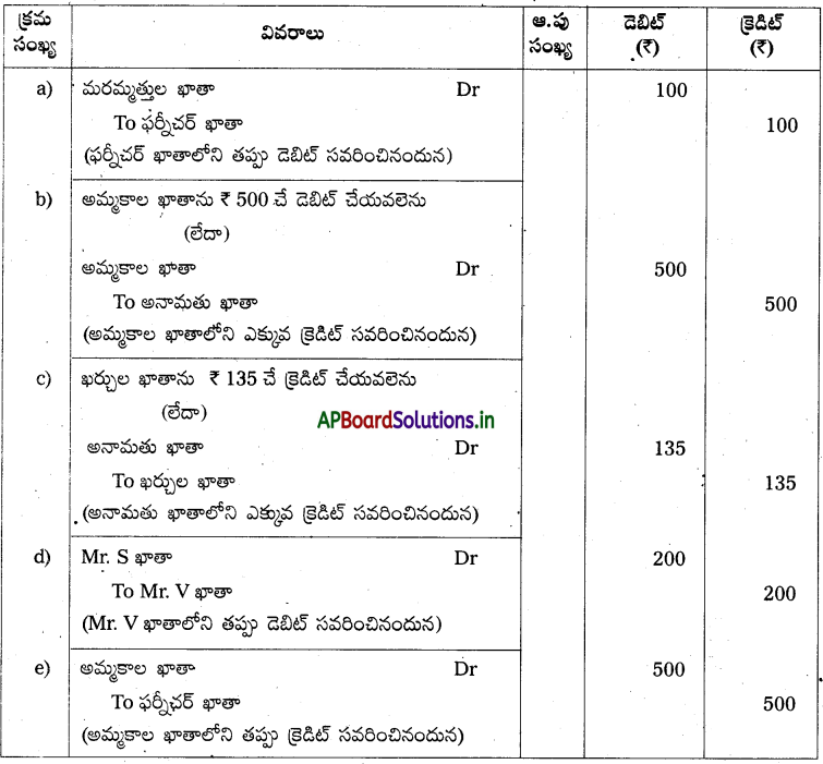 AP Inter 1st Year Accountancy Study Material Chapter 11 తప్పుల సవరణ 11