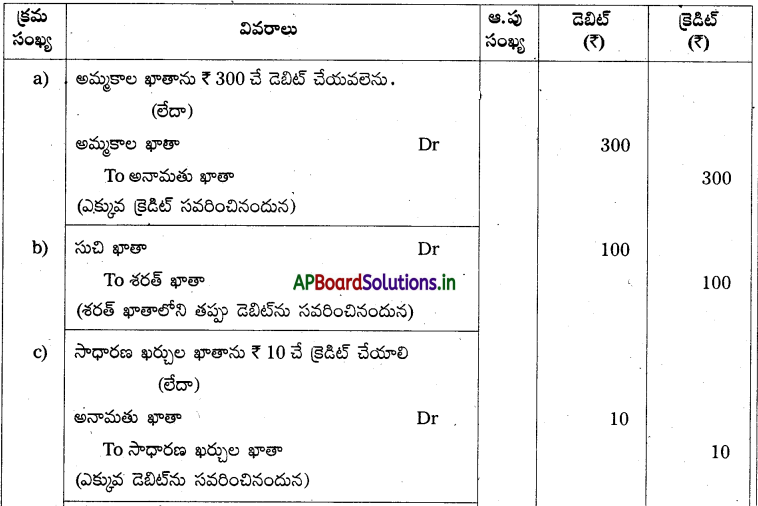 AP Inter 1st Year Accountancy Study Material Chapter 11 తప్పుల సవరణ 12