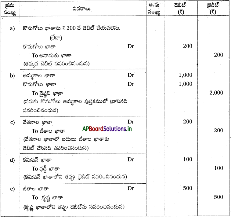 AP Inter 1st Year Accountancy Study Material Chapter 11 తప్పుల సవరణ 14