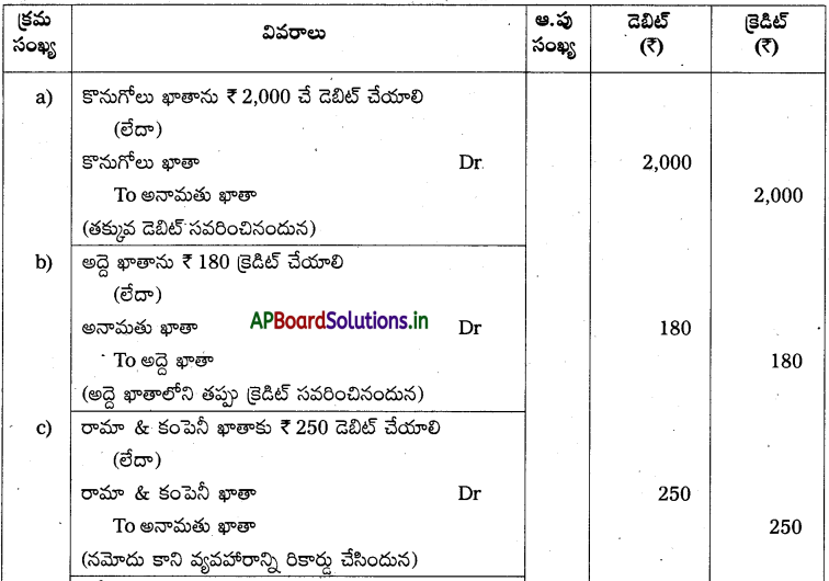 AP Inter 1st Year Accountancy Study Material Chapter 11 తప్పుల సవరణ 15