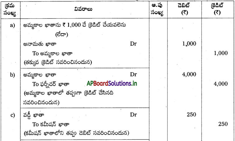 AP Inter 1st Year Accountancy Study Material Chapter 11 తప్పుల సవరణ 17