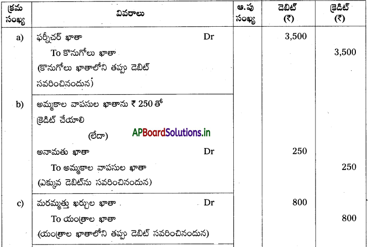 AP Inter 1st Year Accountancy Study Material Chapter 11 తప్పుల సవరణ 19