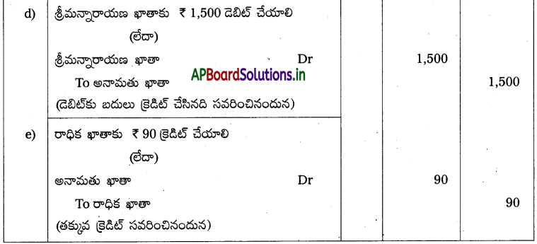 AP Inter 1st Year Accountancy Study Material Chapter 11 తప్పుల సవరణ 20