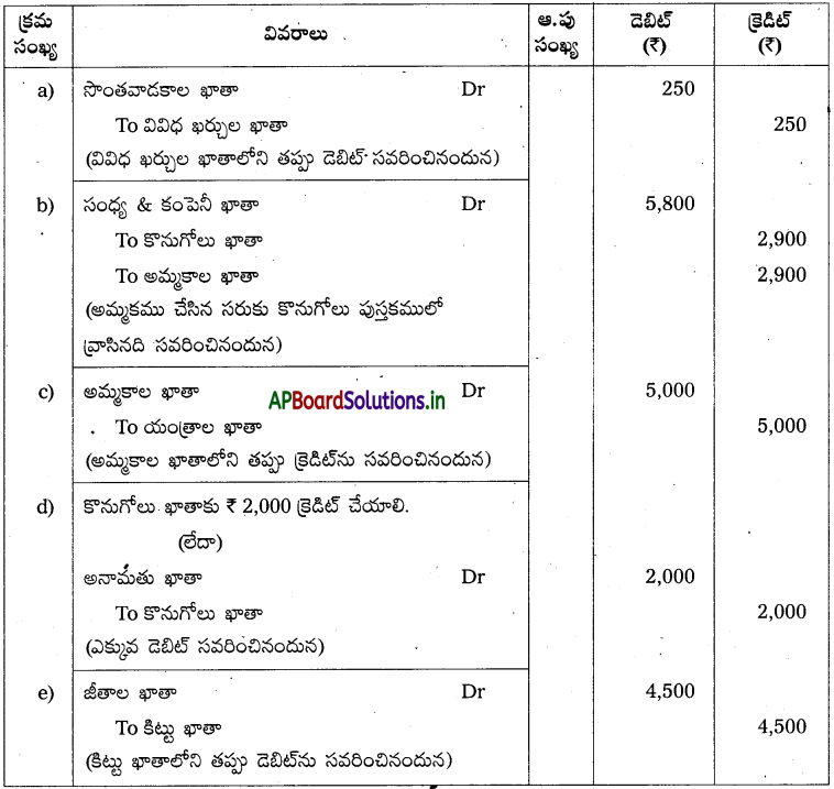 AP Inter 1st Year Accountancy Study Material Chapter 11 తప్పుల సవరణ 21
