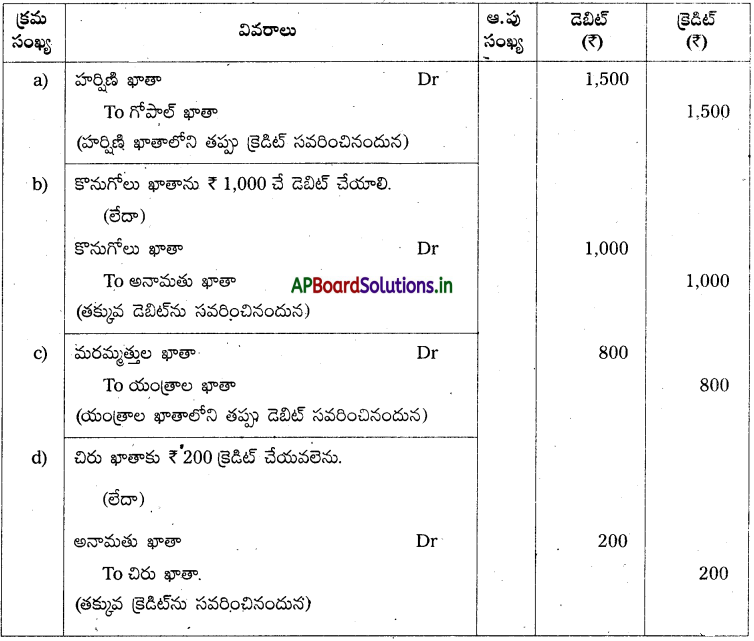 AP Inter 1st Year Accountancy Study Material Chapter 11 తప్పుల సవరణ 22