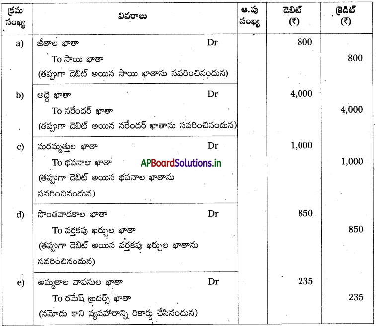 AP Inter 1st Year Accountancy Study Material Chapter 11 తప్పుల సవరణ 23